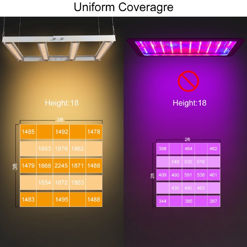 Relassy 1200w Led Svetlo Rast Rastlín Plnospektrálne Spájanie Kvitnutia A Produkcie Ovocia Na Zvýšenie