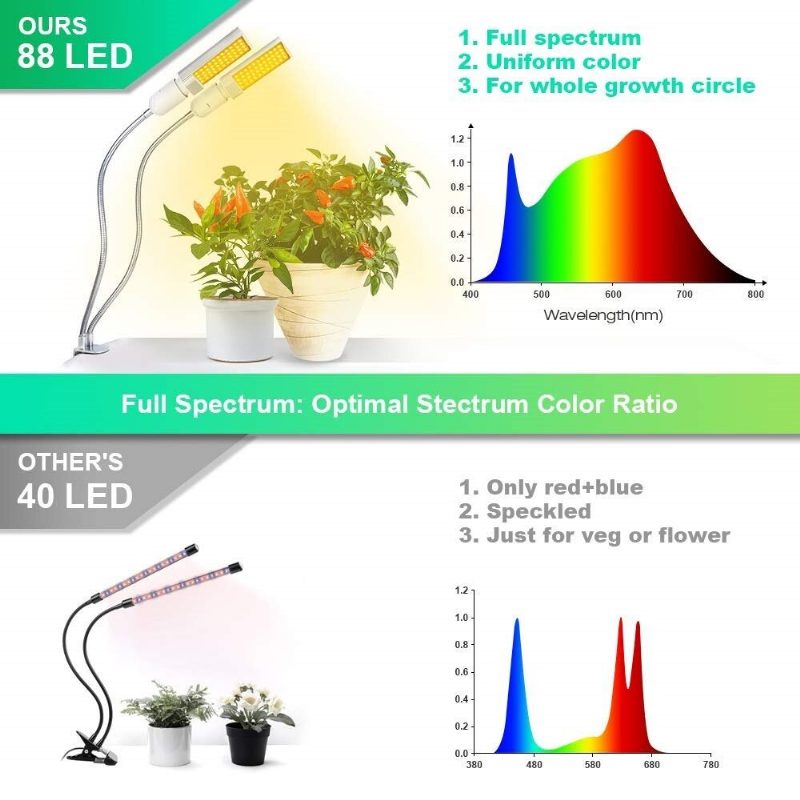 Relassy Led Rastové Svetlá Svetlo Rastlín Plné Spektrum Žlté Led Rast A Kvitnutie Dvojhlavá Hadica S Husím Krkom Nehrdzavejúca Oceľ