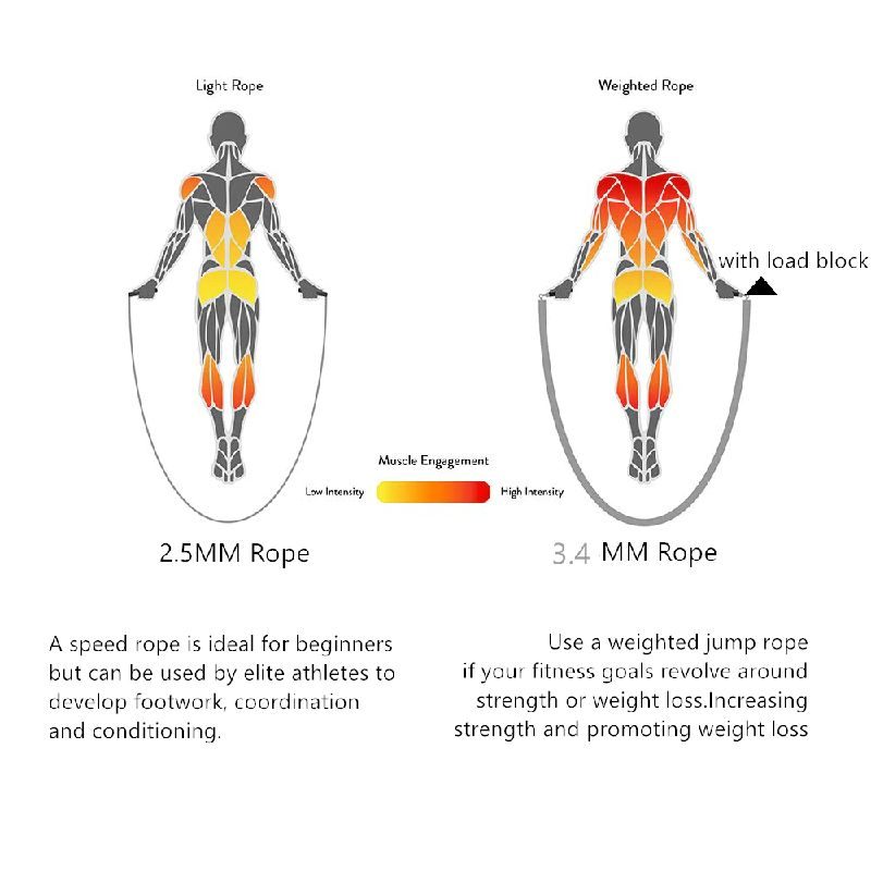Švihadlo Cross-fit S Protišmykovými Rukoväťami